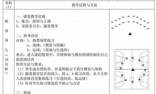 小学篮球培训考核方案_小学篮球培训考核方案怎么写