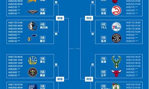 nba季后赛附加赛规则图_nba季后赛加赛